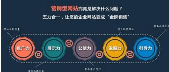 佛山企業(yè)營(yíng)銷型網(wǎng)站建設(shè)